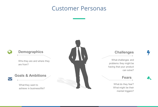 Customer Persona