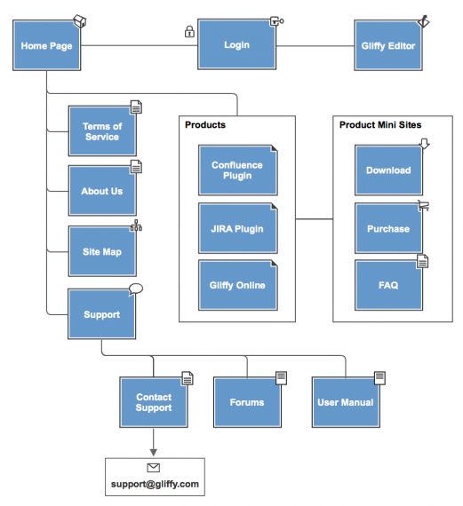 Top 8 Visual Sitemap Generators for Better Site Architecture - Get ...