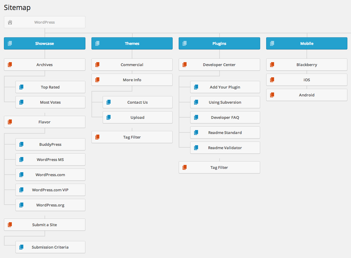 Visual generator. Visual Sitemaps.