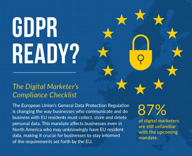 A Marketer's Checklist: Are You Ready for GDPR Compliance? [Infographic]