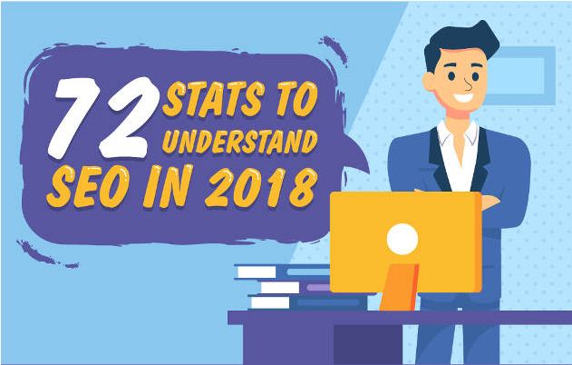 72 Stats to Help You Plan Your SEO Strategy [Infographic]